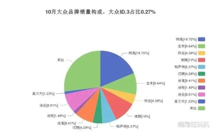電動(dòng)汽車界的IBM現(xiàn)象