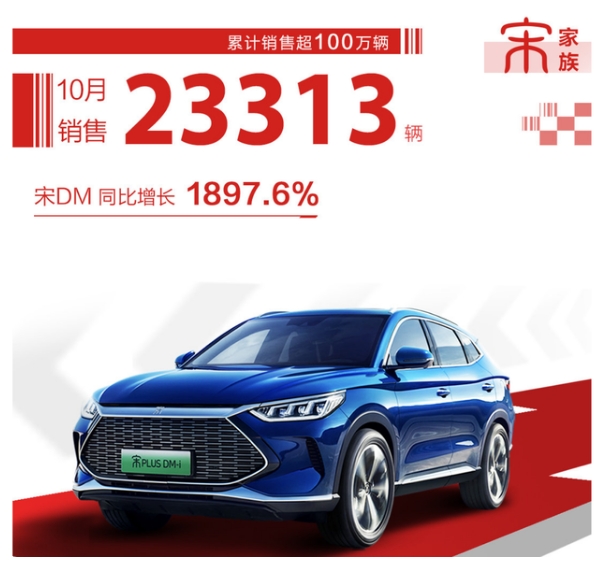比亞迪新能源汽車月銷量破8萬，全年累計(jì)銷量超41萬
