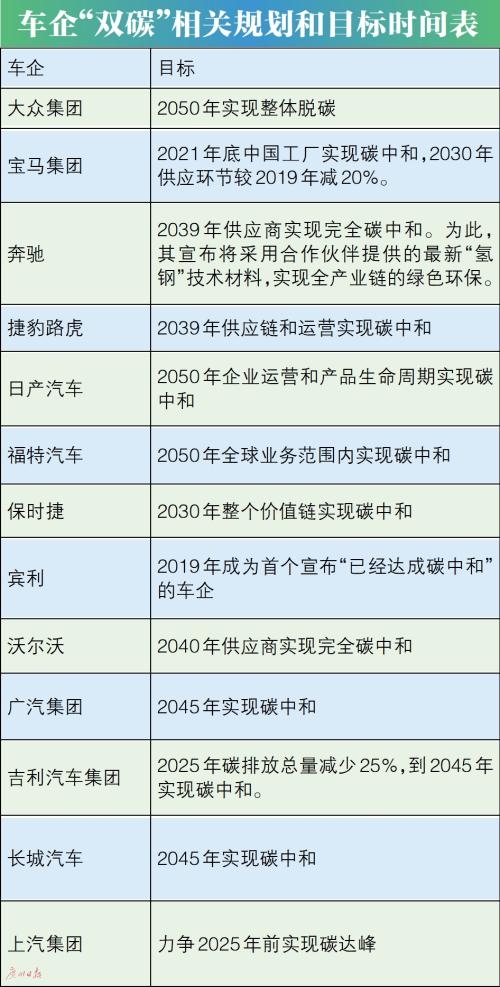 車企將獲“降本增收”歷史良機新能源車中國力量崛起