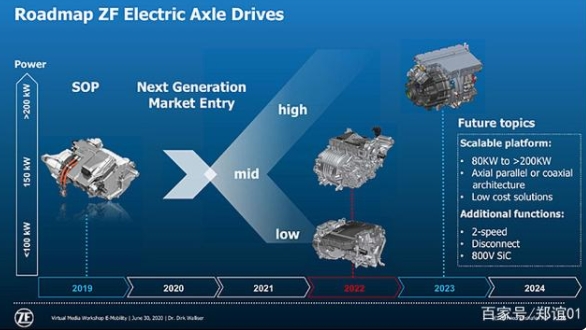 純電動汽車為什么一定要上800V，僅是充電快？