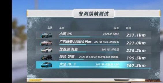 大眾：造燃油車你不行！比亞迪：造電動汽車你更不行