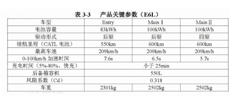 中大型純電動轎車奧迪A6e-tron動力曝光續航達600公里