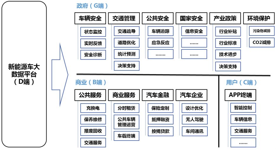 回顧中國新能源汽車開拓