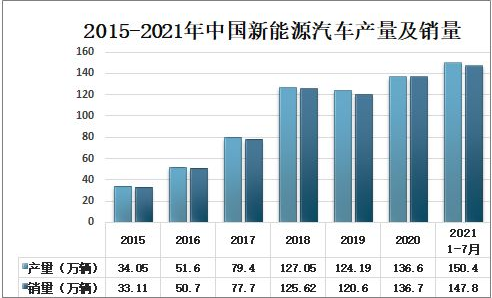 回顧中國新能源汽車開拓