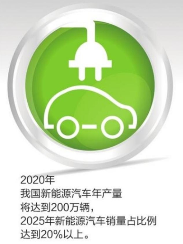 新能源汽車是大勢所趨，十年后電動汽車的占比量將達到50%？