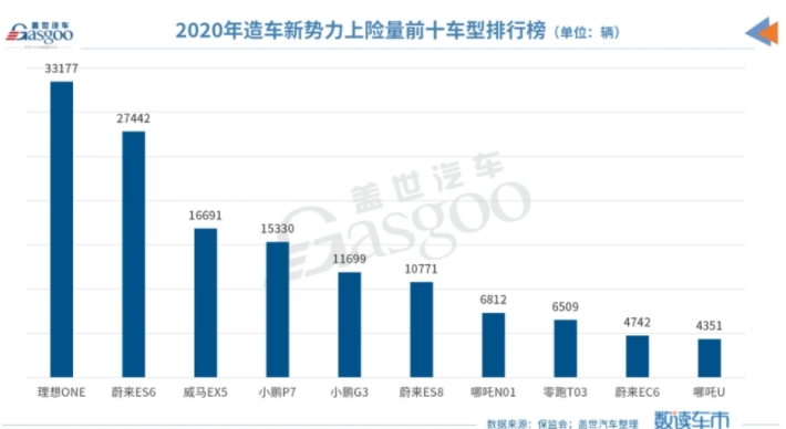 國產(chǎn)電動車大崛起，理想成為新電動汽車行業(yè)老大！
