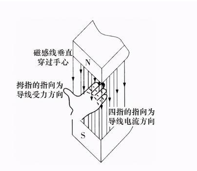 3分鐘給前女友解釋，電動汽車的動能回收是什么鬼？