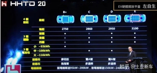 富士康電動汽車實車曝光