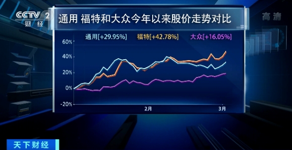 全球汽車產業大變局！又一巨頭宣布，將不生產燃油車！