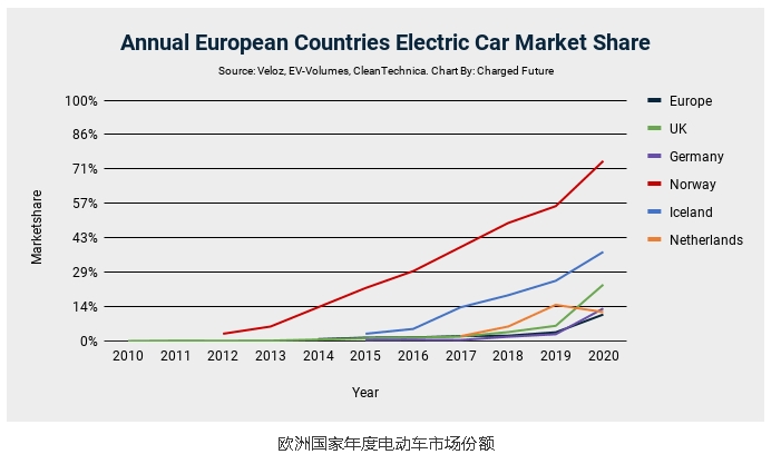 2020年全球電動(dòng)汽車銷量