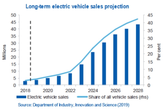 2020年11月電動汽車公司銷量