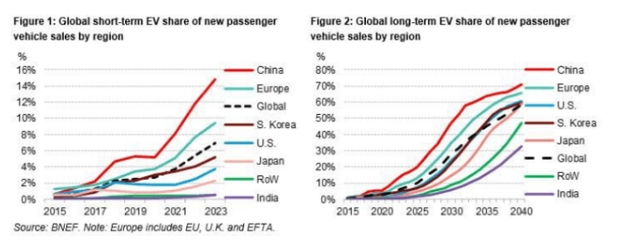 2020年11月電動汽車公司銷量