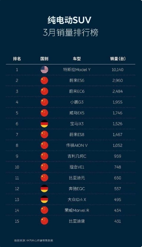 傳統車企的純電動汽車為什么干不過新造車勢力的純電動汽車？