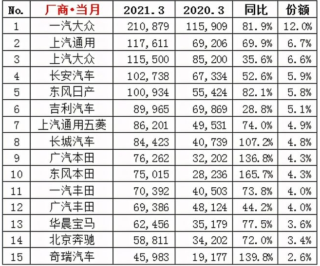 新能源汽車市場銷量自主品牌幾乎獨大大眾等外資品牌能否超越