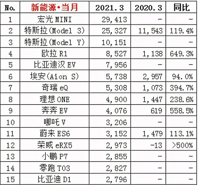 新能源汽車市場銷量自主品牌幾乎獨大大眾等外資品牌能否超越