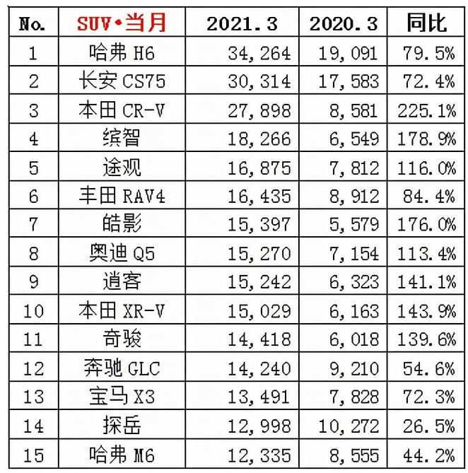 新能源汽車市場銷量自主品牌幾乎獨大大眾等外資品牌能否超越