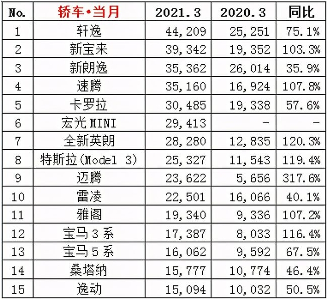 新能源汽車市場銷量自主品牌幾乎獨大大眾等外資品牌能否超越