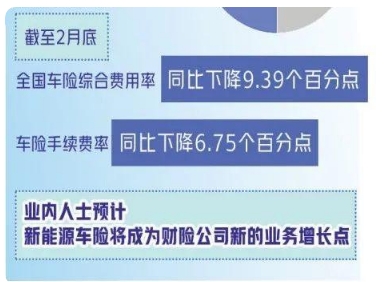新能源車，何時能有專屬保險？