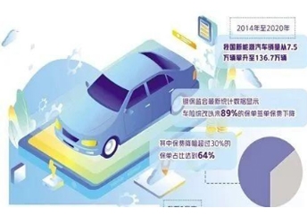 新能源車，何時能有專屬保險？