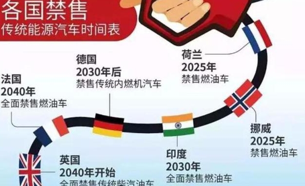 國內“禁售燃油車”時間已定，國六車主慌了：剛剛買的新車！
