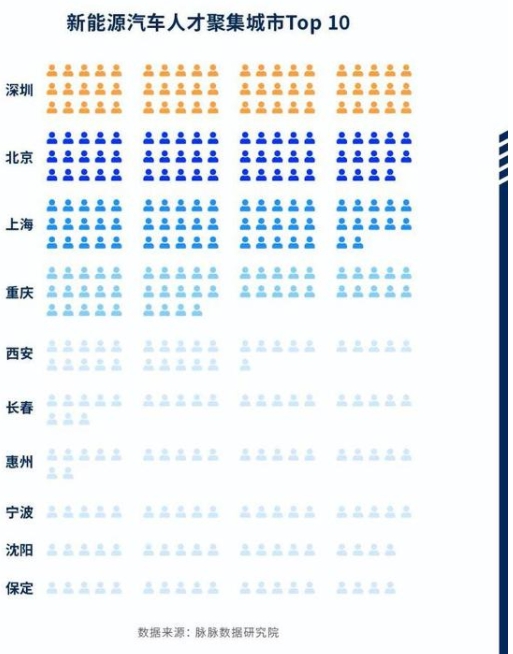 數(shù)據(jù)顯示女性比男性更愛特斯拉，最被看好的造車新勢(shì)力不是蘋果