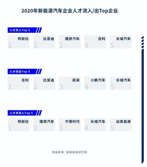 數(shù)據(jù)顯示女性比男性更愛特斯拉，最被看好的造車新勢(shì)力不是蘋果