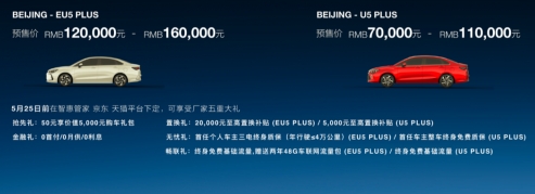 北京新能源指標(biāo)即將公布，選車首選BEIJING-EU5PLUS，真香！