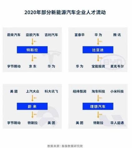 華為為“造車”，已開始爭奪2022年的畢業生