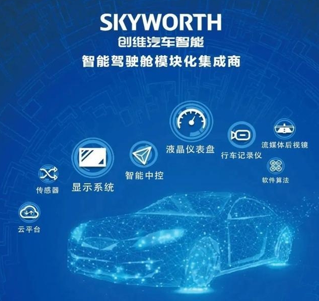 “創維汽車”正式官宣，家電企業創維變相進入汽車業！