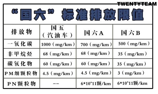 “BBA”及各大車企為何宣布停產(chǎn)燃油車研發(fā)電動汽車？