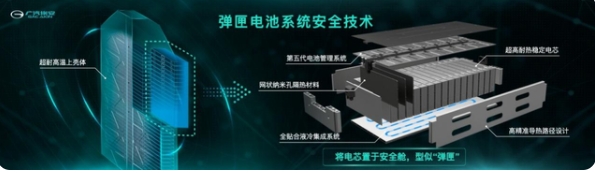 廣汽埃安AIONY低價與燃油車競爭年銷10萬輛目標或可行