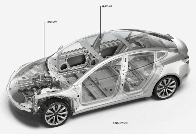 2021特斯拉Model3