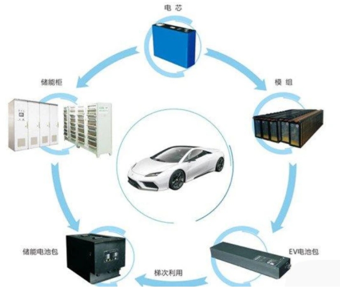 中國電動車銷量占比突破10％新能源時代即將到來