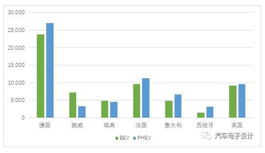 新能源汽車
