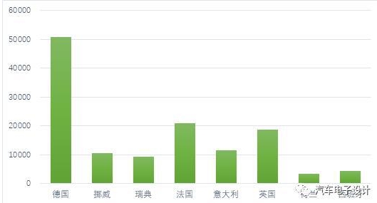 新能源汽車
