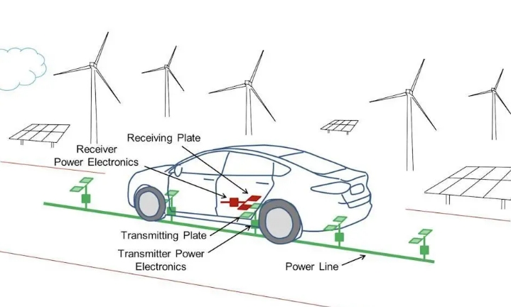 電動汽車的未來——在行駛中充電