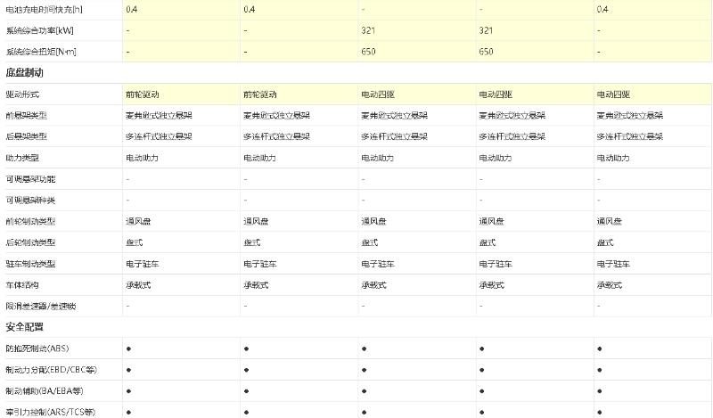 本月新能源汽車銷量排第三的比亞迪漢EV