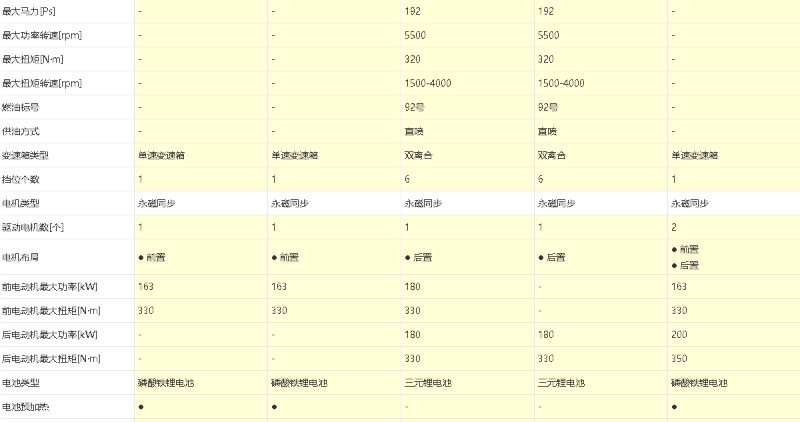 本月新能源汽車銷量排第三的比亞迪漢EV