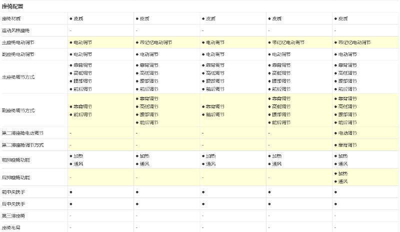 本月新能源汽車銷量排第三的比亞迪漢EV