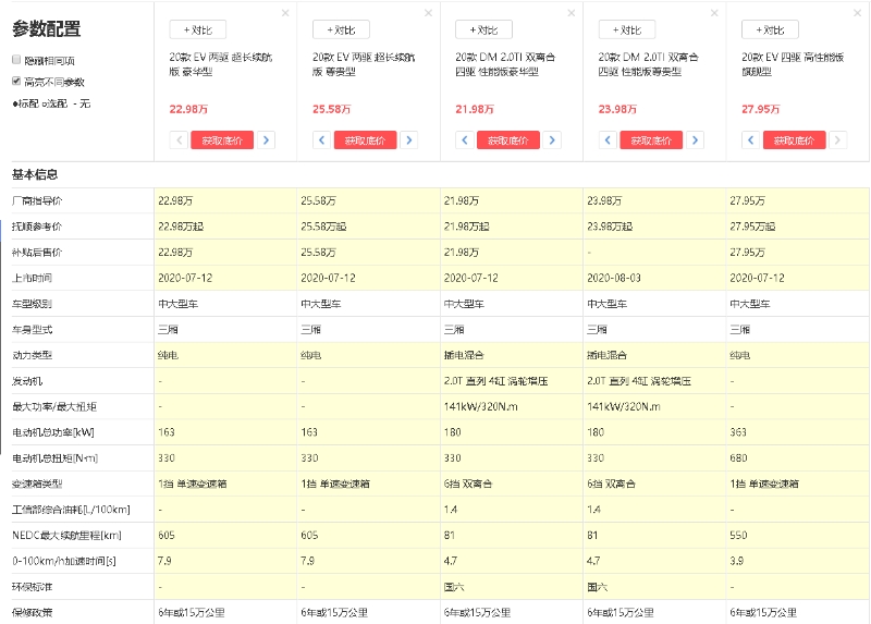 本月新能源汽車銷量排第三的比亞迪漢EV