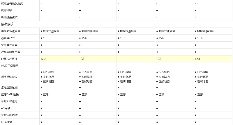 本月新能源汽車銷量排第三的比亞迪漢EV