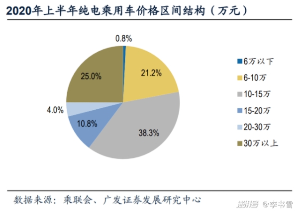 美的即將發布新能源汽車新品，家電品牌玩跨界？