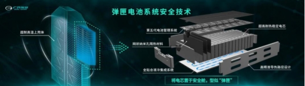 新能源汽車