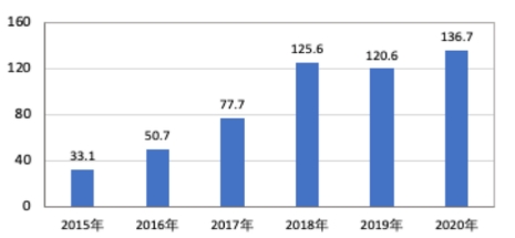 鞠傳江：中國新能源汽車能夠領跑世界嗎？