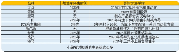 新能源汽車勢不可擋
