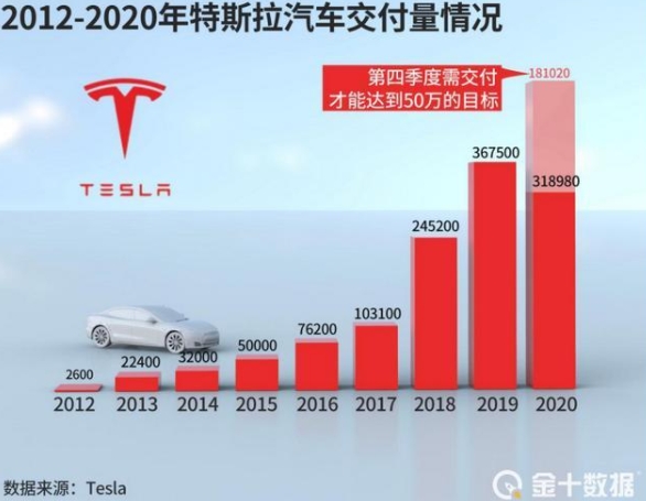 我國對日本電動汽車出口額大增48倍！日媒：中國是全球EV出口基地