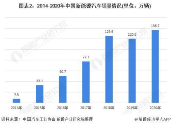 新能源瘋狂布局購物中心，有門店一個月賣30輛車