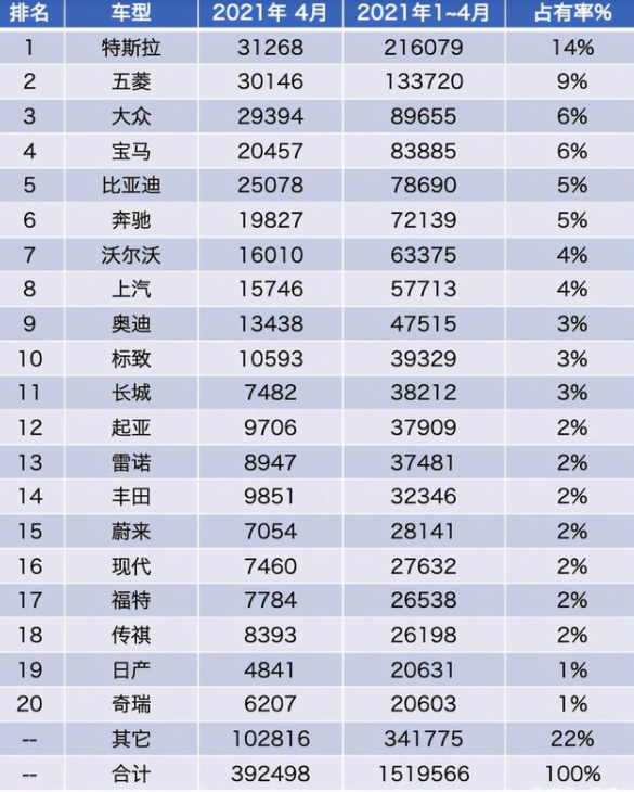 2021年了，中國新能源汽車在全球是個什么地位？