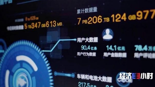 電動汽車將變“充電寶”，能充電也能放電？！還能賺錢？