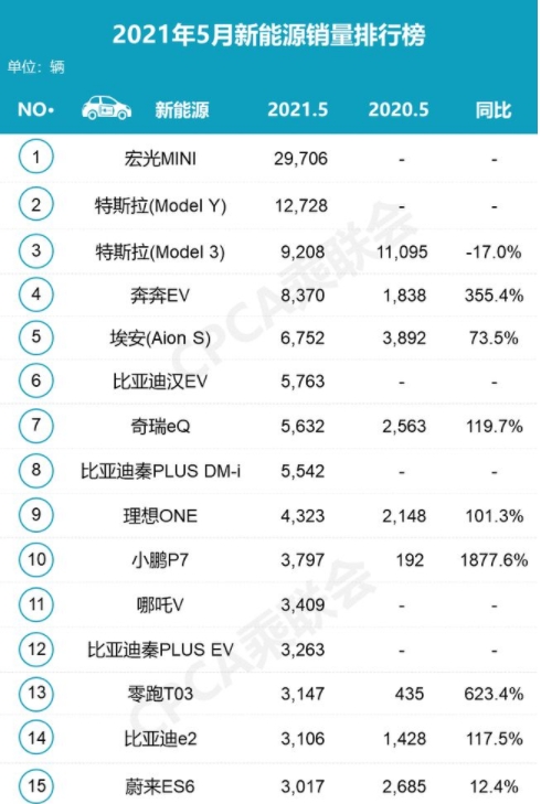 德系車“裸奔”沖向電動化，日系車持保守態(tài)度，中國車企呢？